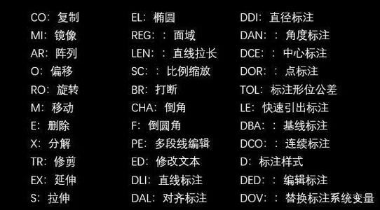 cad打印快捷键缩略图