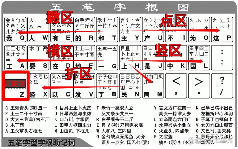 五笔输入法版本缩略图