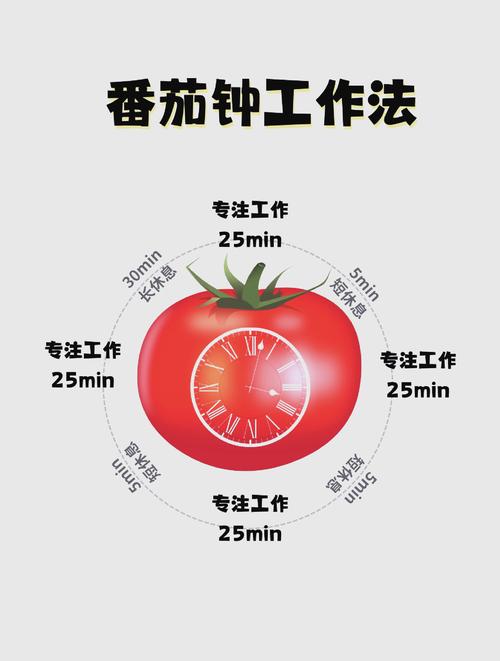 切西红柿的正确方法缩略图