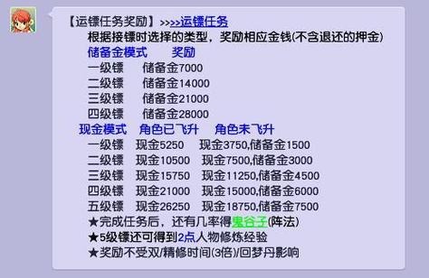 梦幻押镖奖励图标