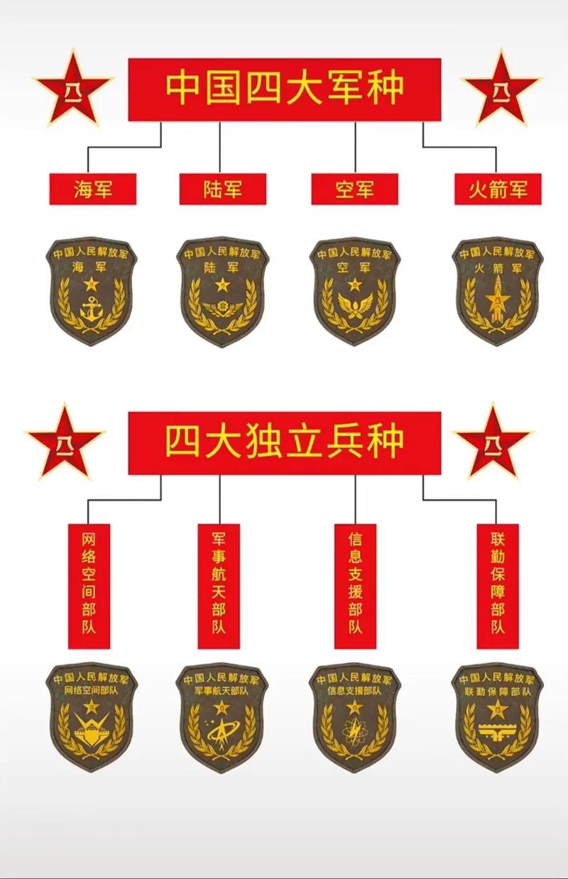 军政兵种和aod兵种的区别
