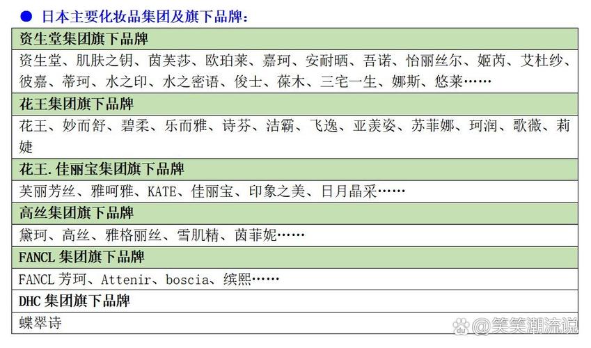 日本护肤品排行榜前十名缩略图