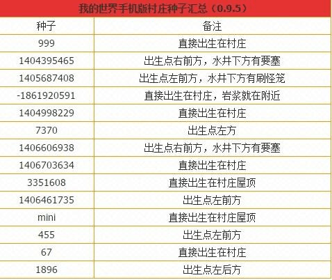 我的世界村子种子码缩略图