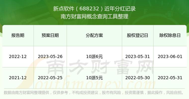 升级数分红app游戏截图