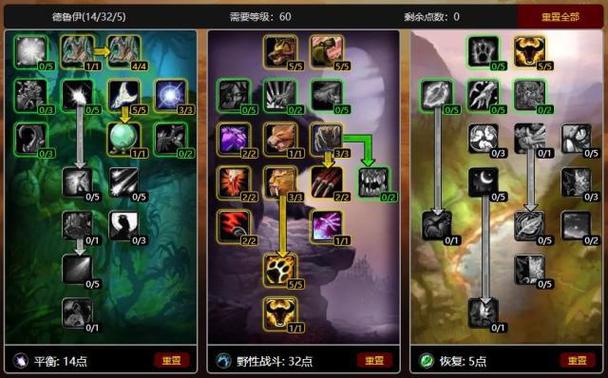 德鲁伊1-60攻略图标