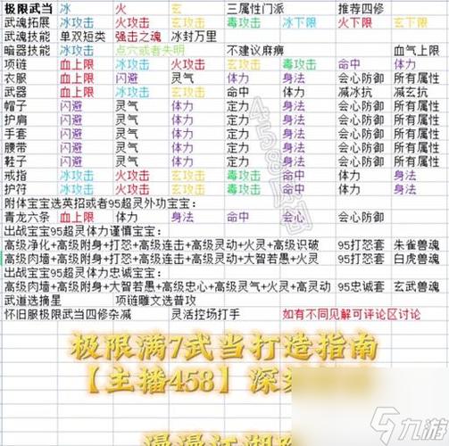 逍遥仙道如何提升战力