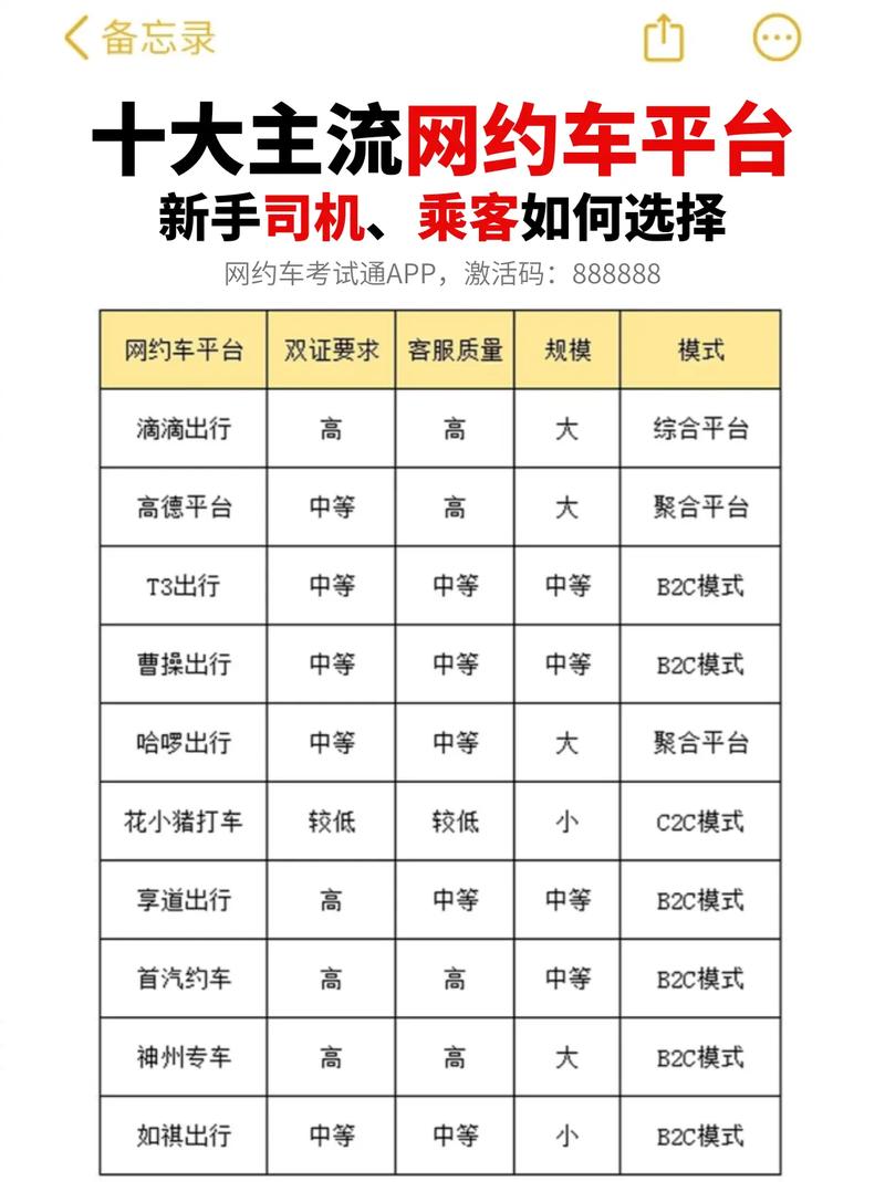 网约车十大平台缩略图