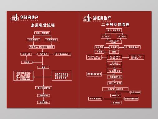 红本和蓝本有什么区别