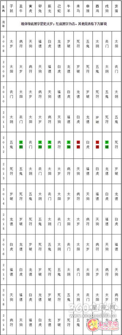 犯太岁推算公式缩略图