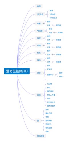 爱奇艺和爱奇艺pad的区别游戏截图