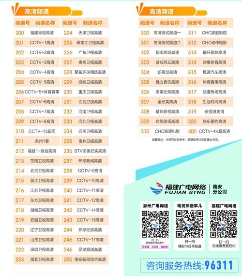 福建有线电视收费标准缩略图