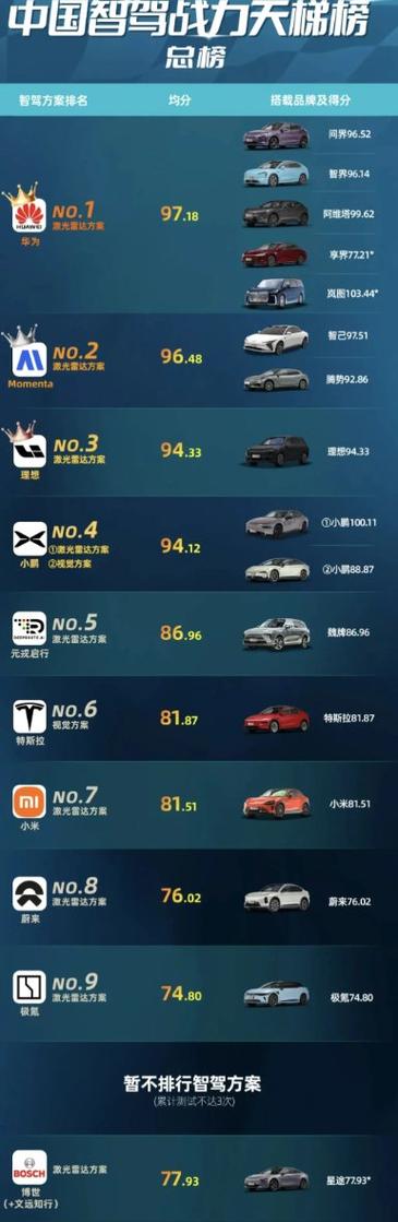 智驾汽车排行榜前十名缩略图