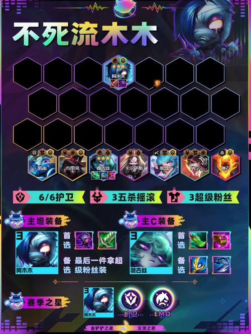 阿木木出装s10缩略图
