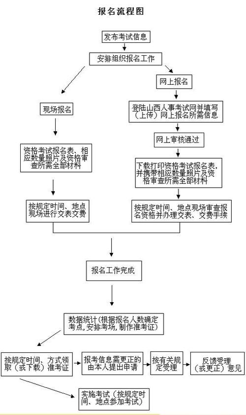一级流程