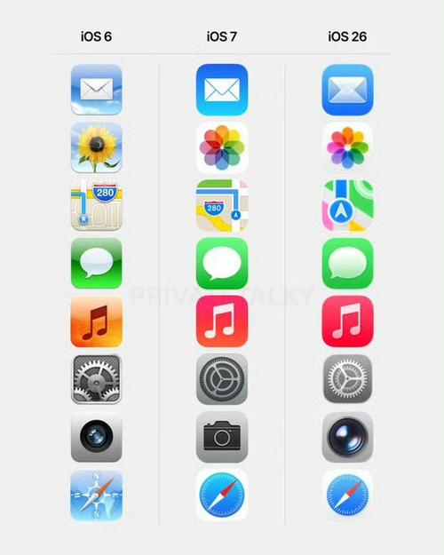 ios桌面图标整理缩略图