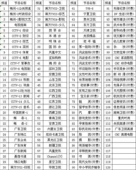 数字电视全部频道列表缩略图
