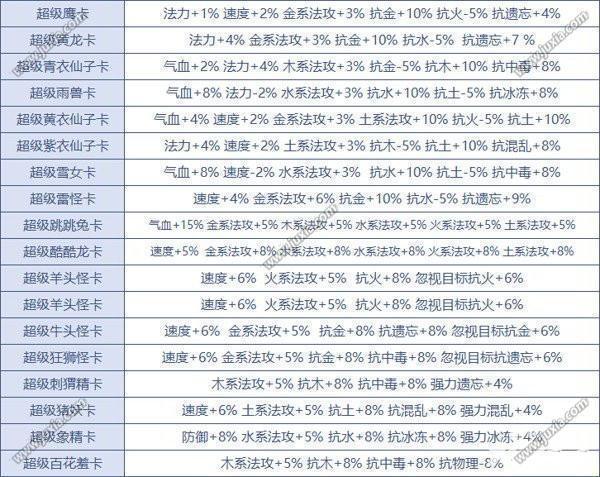 问道法系变身卡一览表