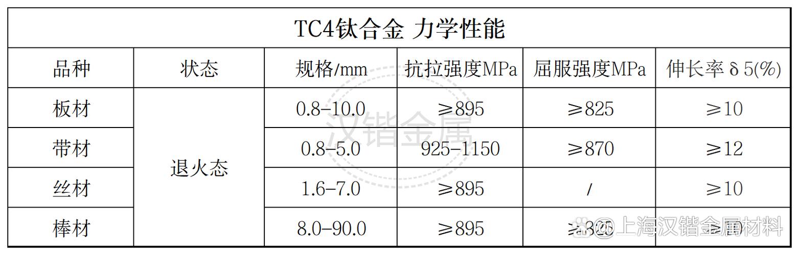 钛合金tc4材料性能