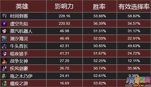 全国生殖科前十名