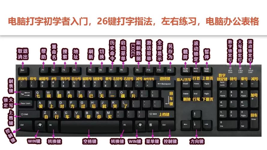 电脑上键盘功能键介绍图标