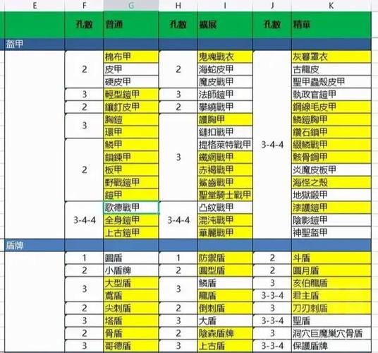 暗黑2扩展装备升级精英缩略图