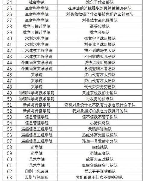 游戏战队名字大全霸气缩略图