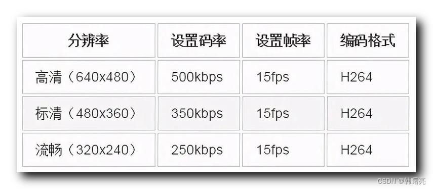 帧率和码率的关系缩略图