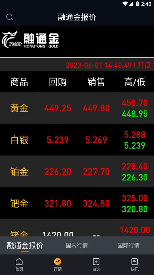 融通金行情手机版下载缩略图