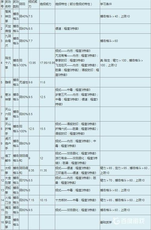 金庸群侠传1 攻略缩略图
