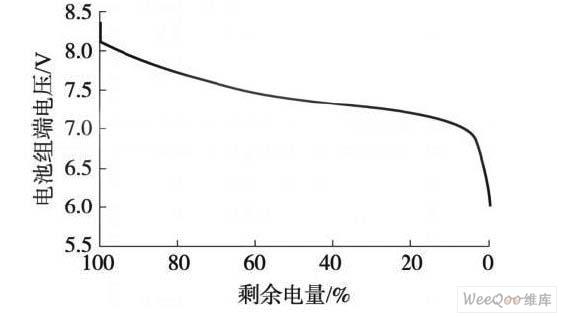 电池电量与能量的关系缩略图