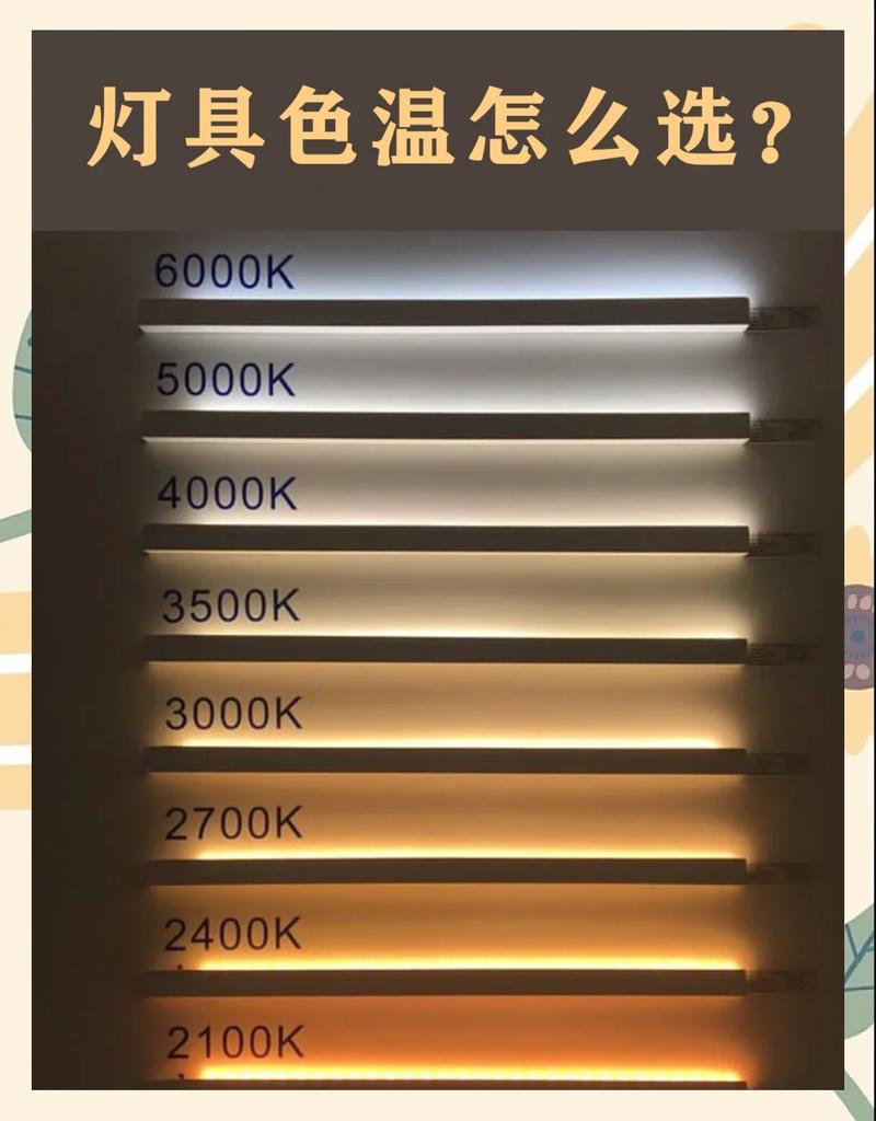 灯泡最高温度是多少图标
