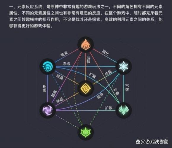 原神各种盾对应破盾元素