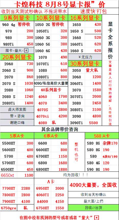 1060显卡什么档次图标