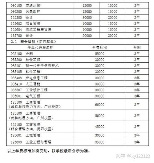 广工学费一年多少钱游戏截图