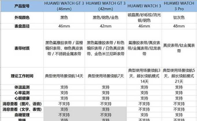 watch3和watch5区别