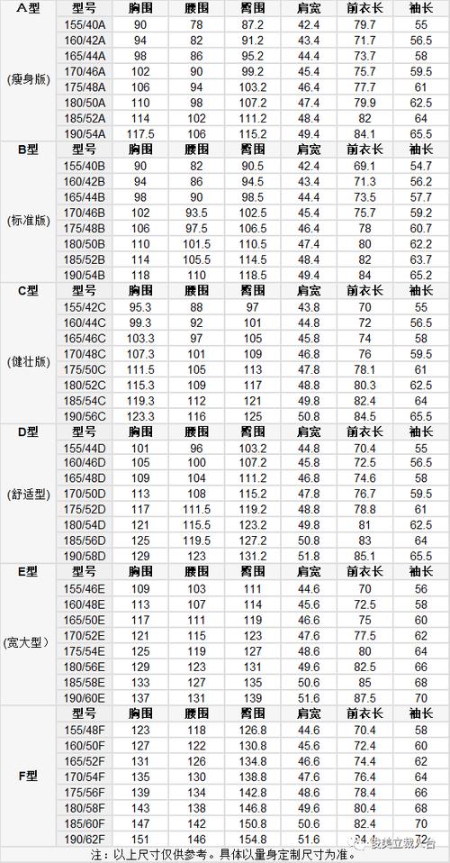 XS好还是X好