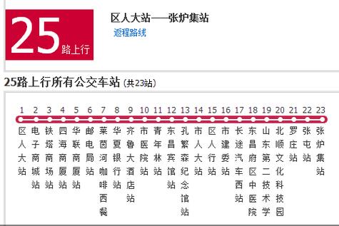 25路公交车路线游戏截图