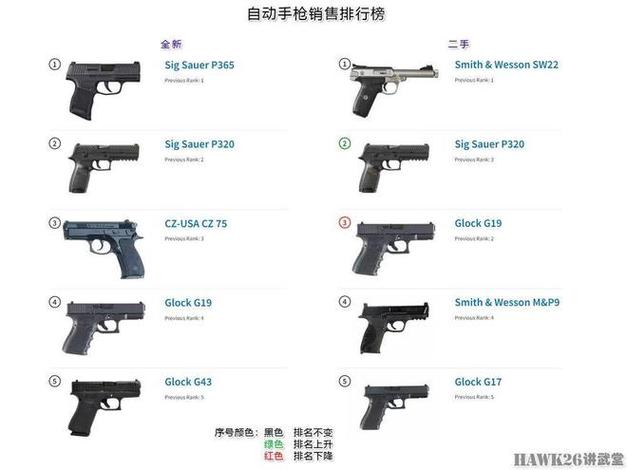 最厉害的枪械前十名游戏截图