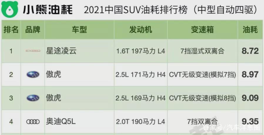 油耗软件app排行缩略图