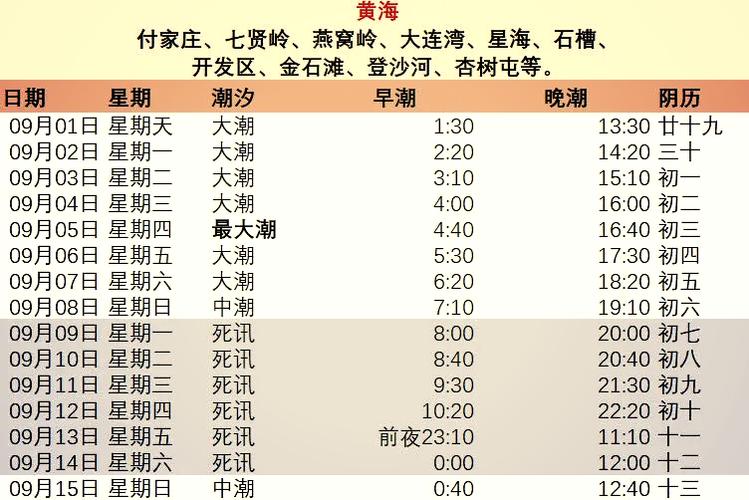 附近哪里赶海免费