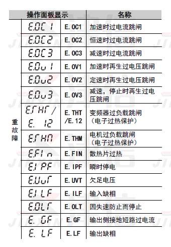 三菱变频器报警故障代码大全
