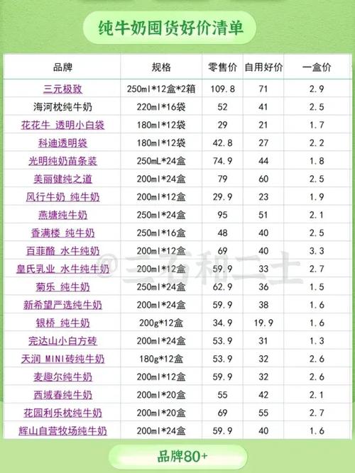 怎么促销牛奶卖得快