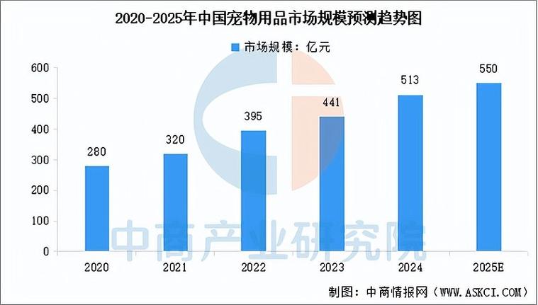 做宠物行业有前景吗图标