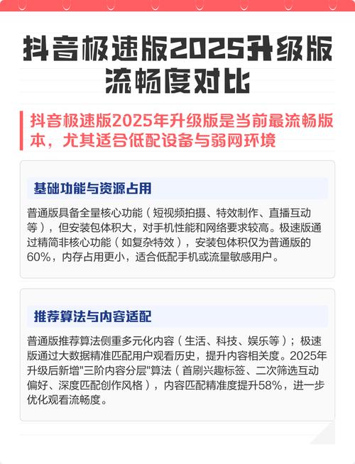 抖音极速版2025年版本官方游戏截图