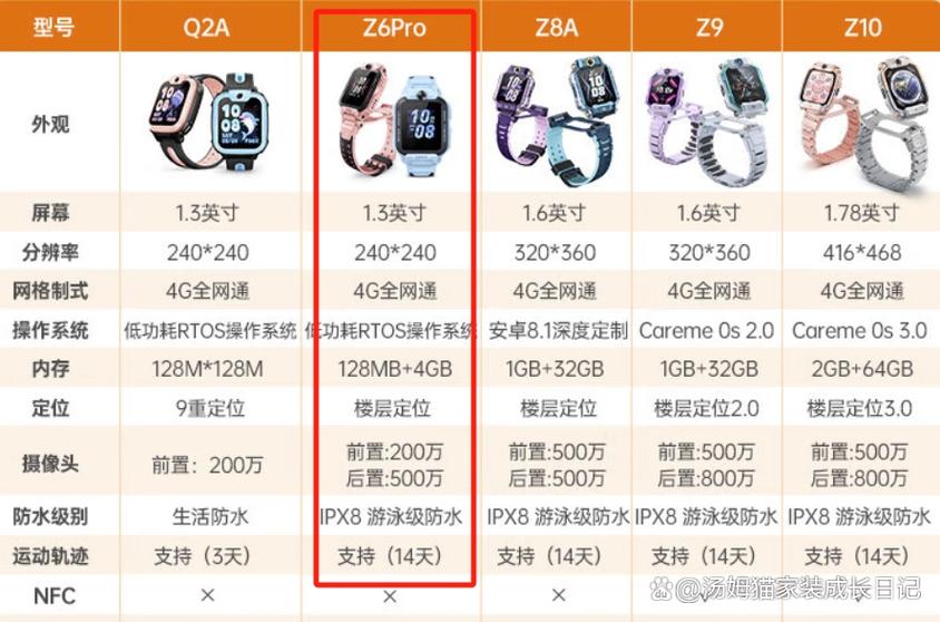 小天才电话手表对比游戏截图