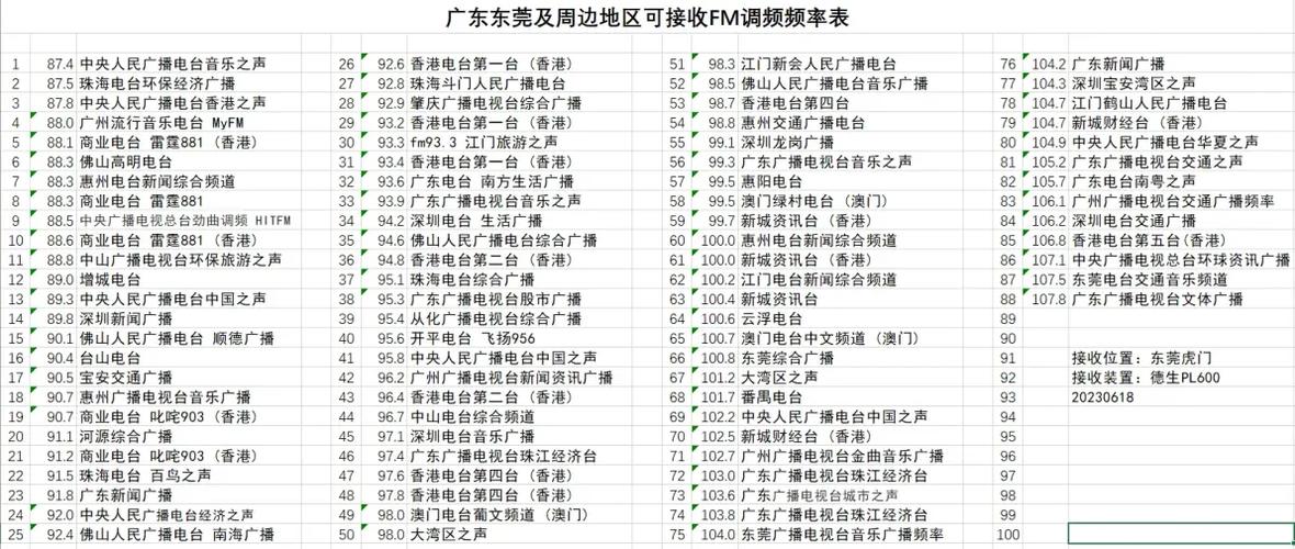 广东fm电台频道大全缩略图
