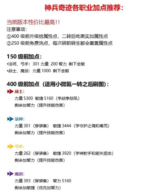 奇迹手游职业搭配攻略