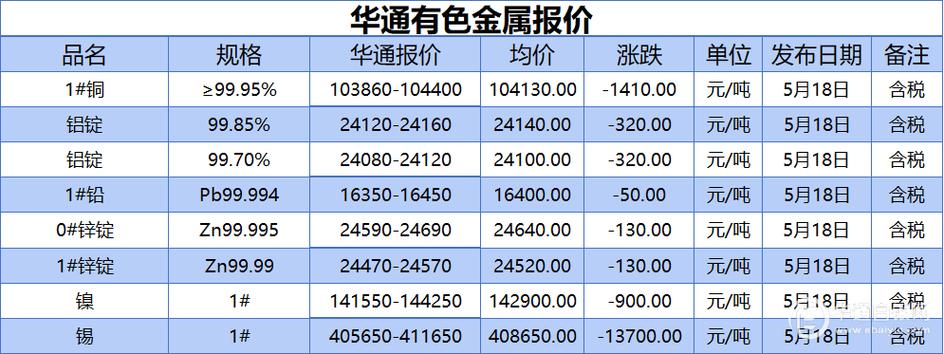 上海金属今日价格查询缩略图