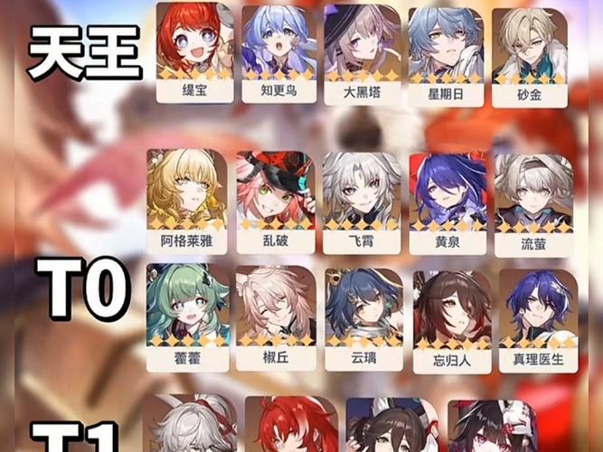 崩坏星穹铁道全角色攻略缩略图