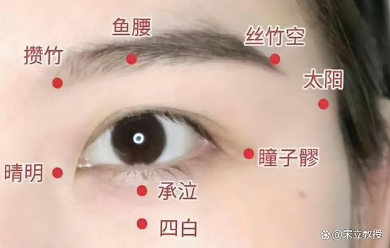 眼部红肿过敏恢复最快的方法